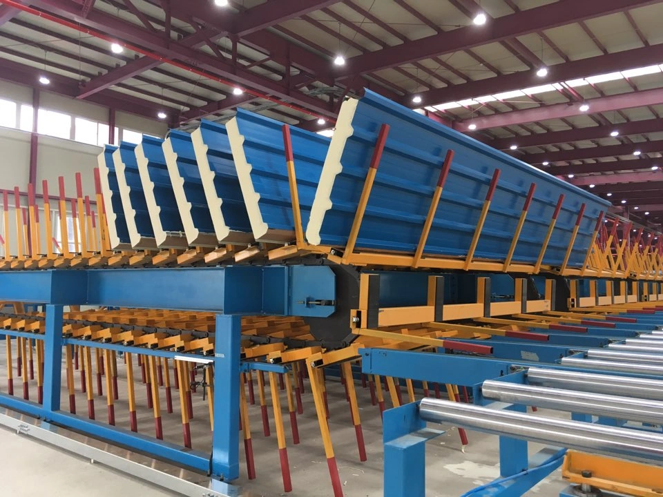 Real production activities