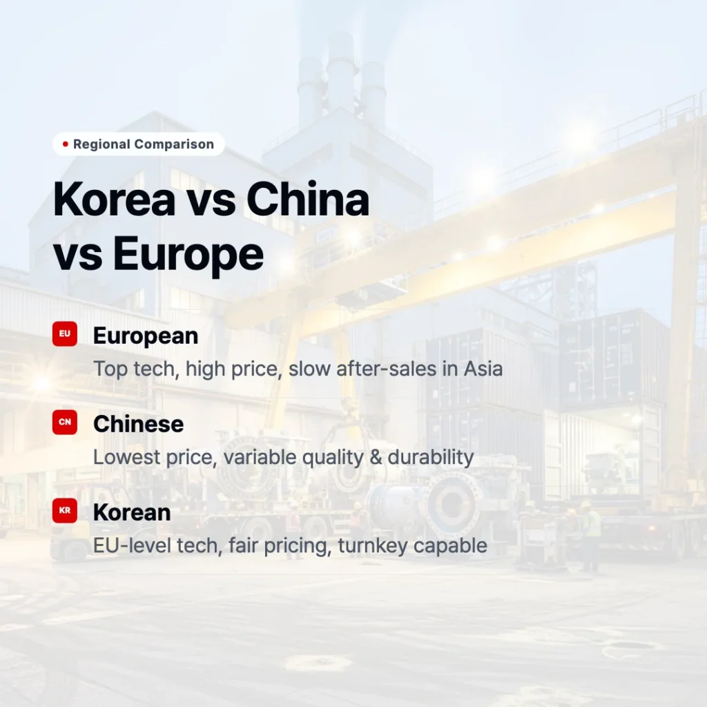 Korean vs. Chinese vs. European Sandwich Panel Machine Manufacturers