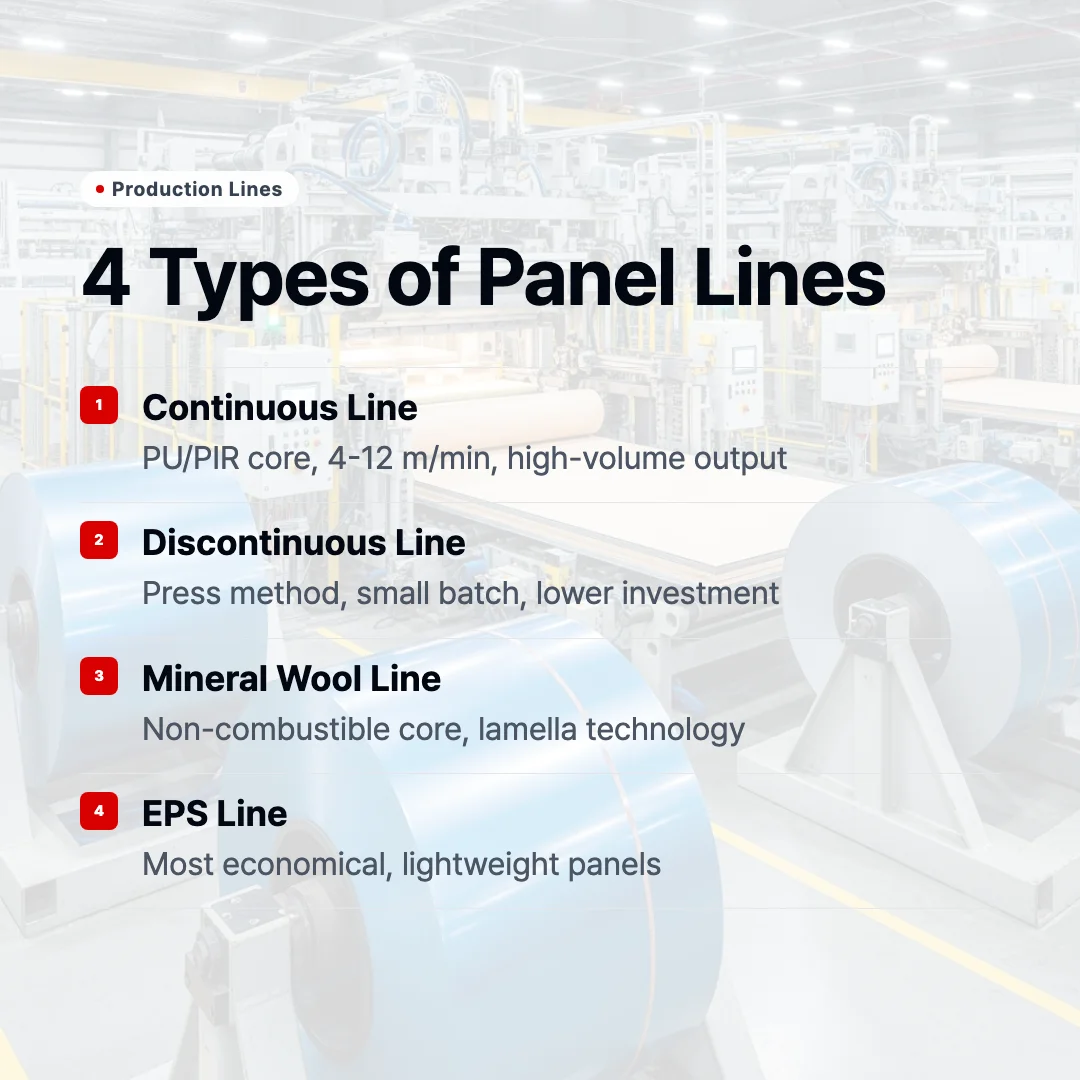 Sandwich Panel Production Line: Types, Technology & How to Choose