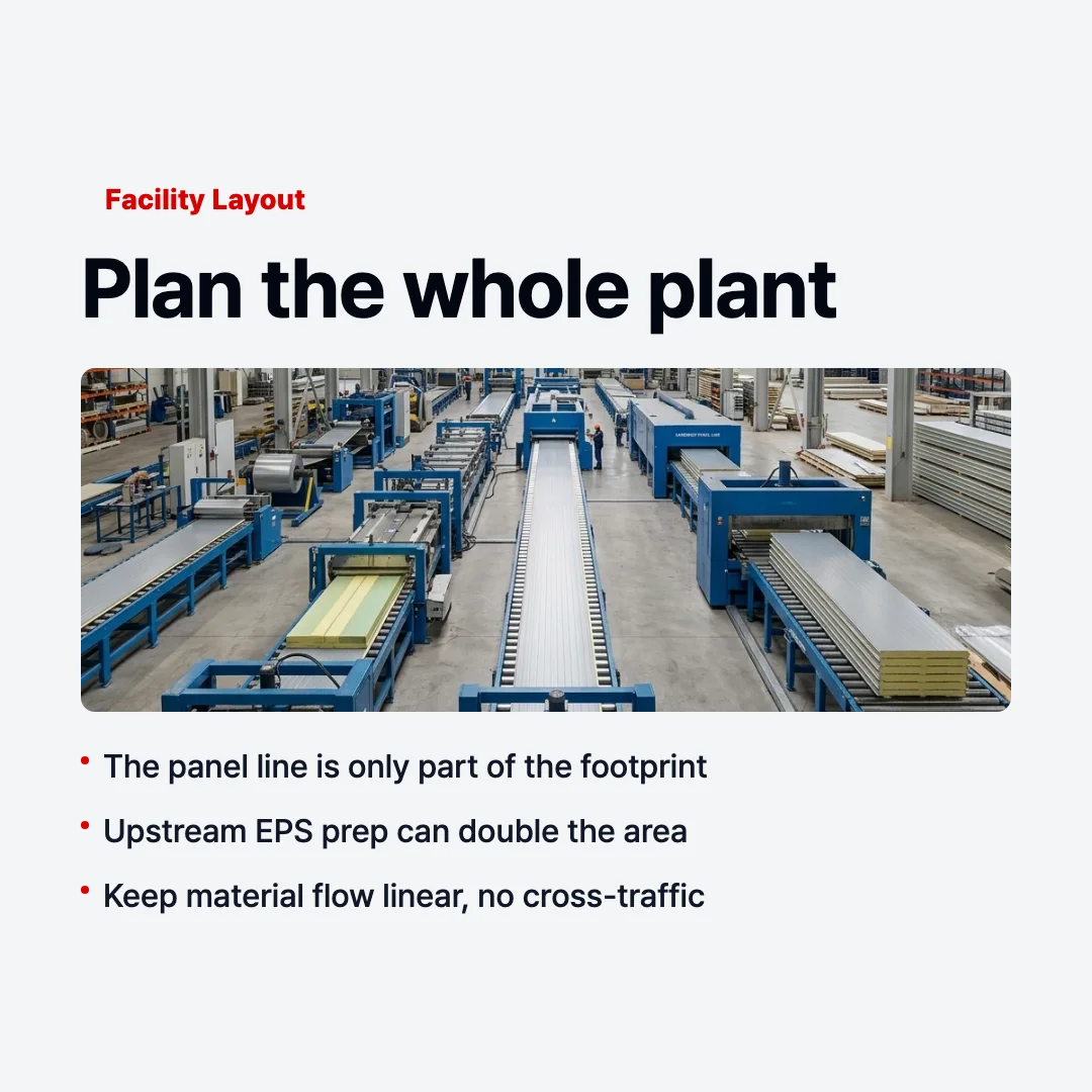 EPS sandwich panel line layout overview