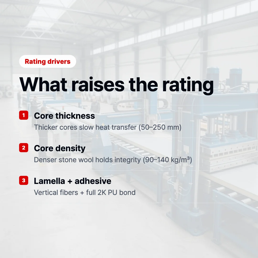 Fire rating drivers: core thickness, density, lamella