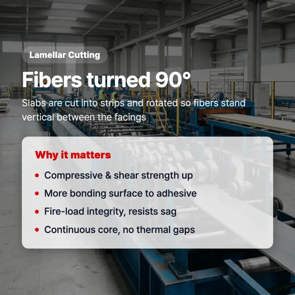 Mineral wool lamellar cutting system overview