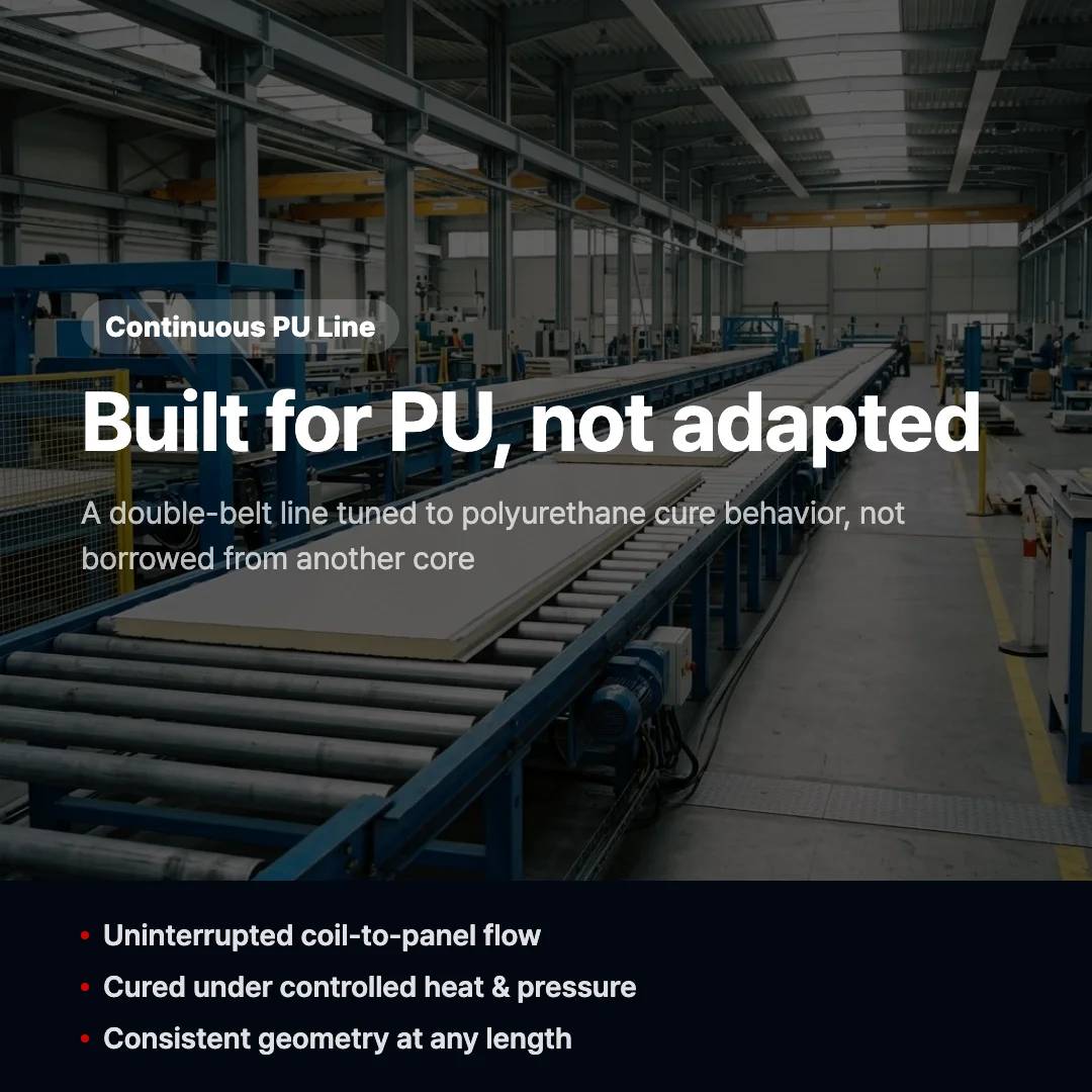 Continuous PU Sandwich Panel Line: Configuration, Specs & Throughput