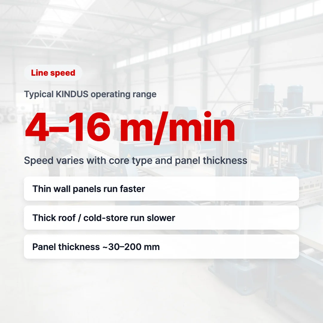 Continuous PU line speed and panel thickness ranges