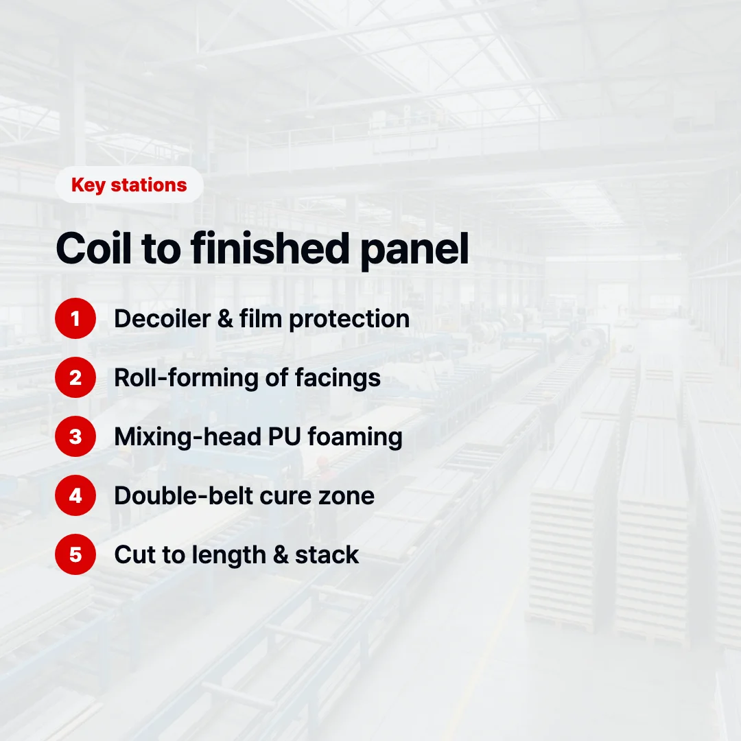 Continuous PU line key stations from coil to finished panel