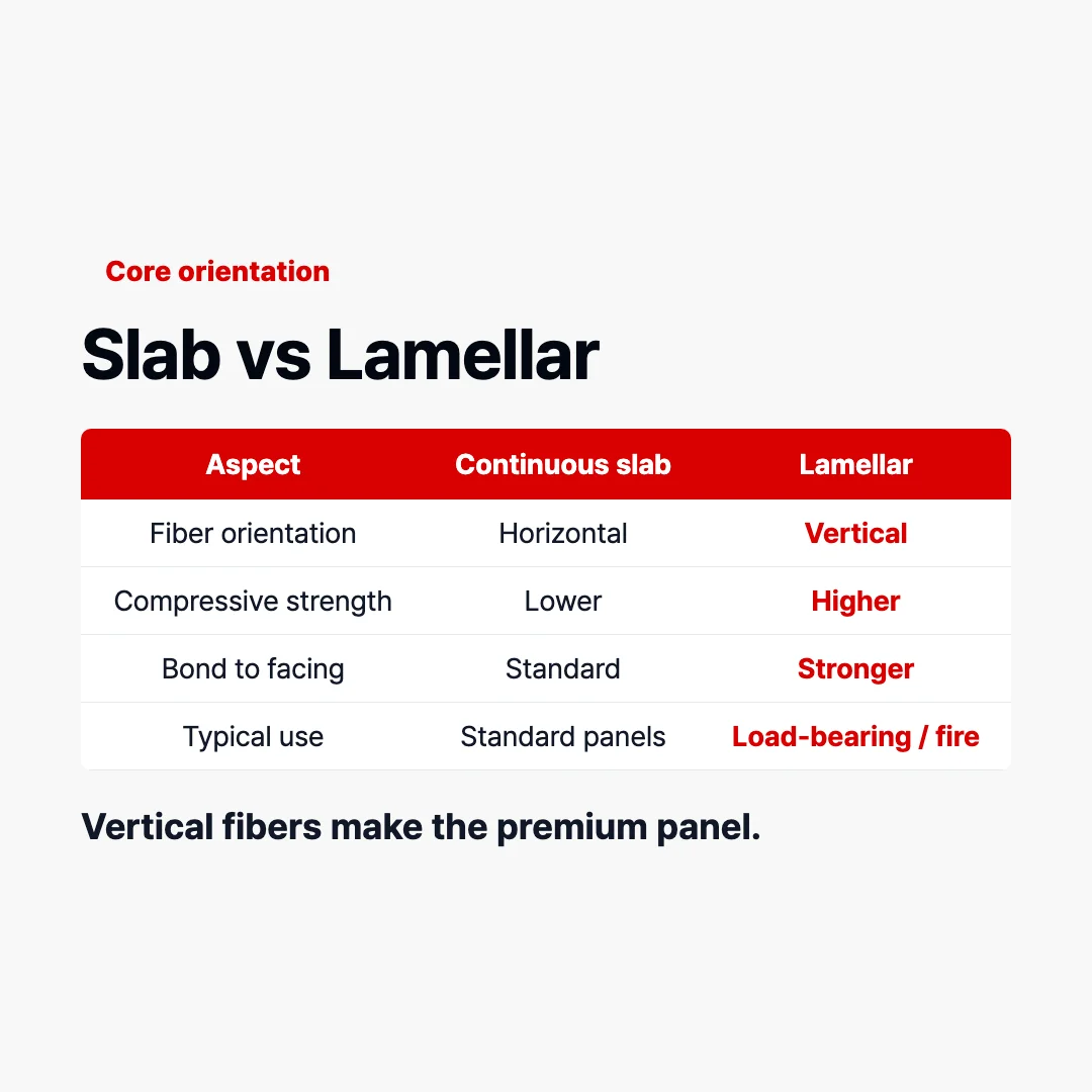 Pressing and curing station parameters