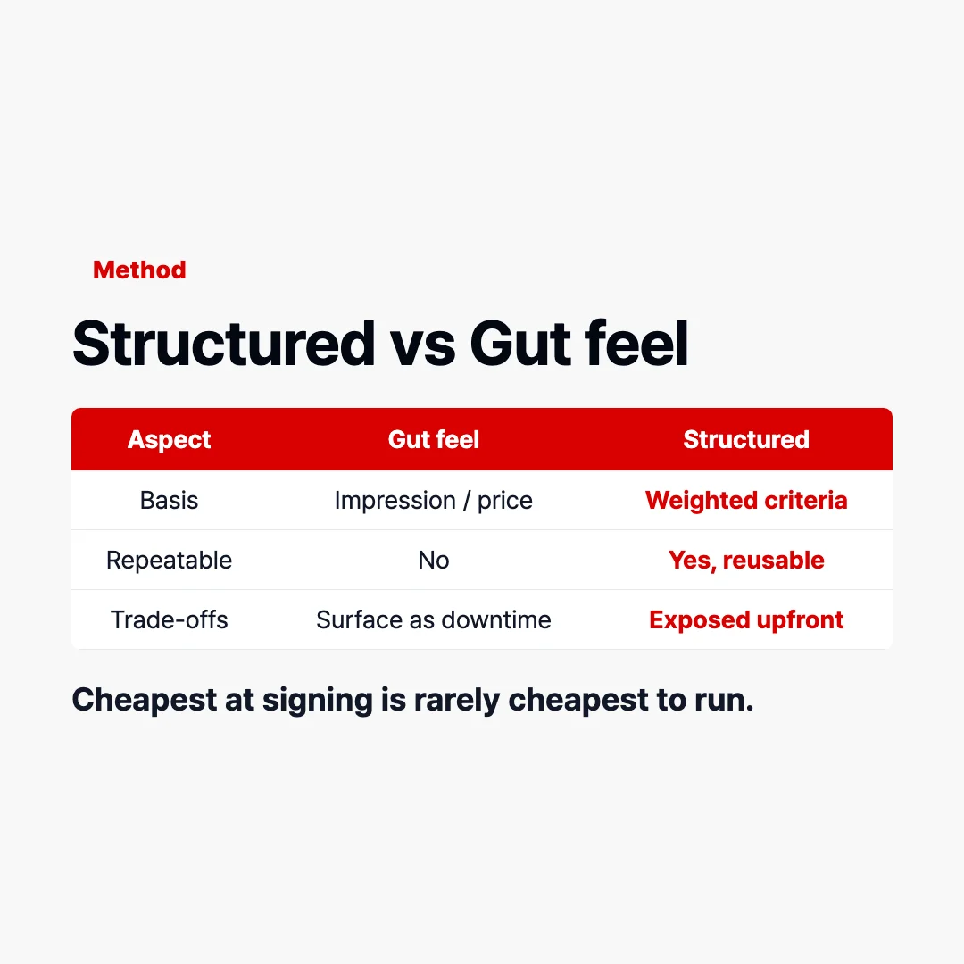 Contract warranty and red flag terms