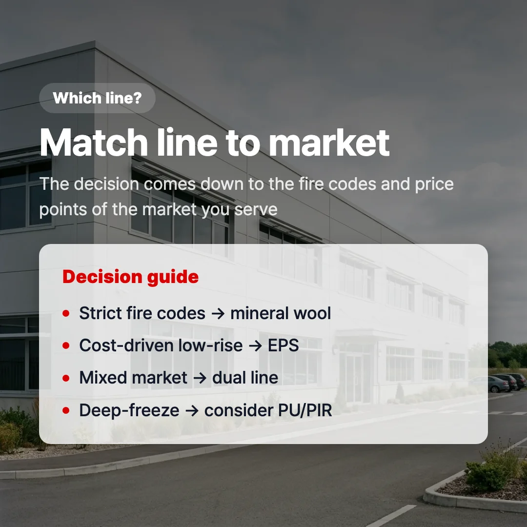 Sandwich panel line decision guide by market