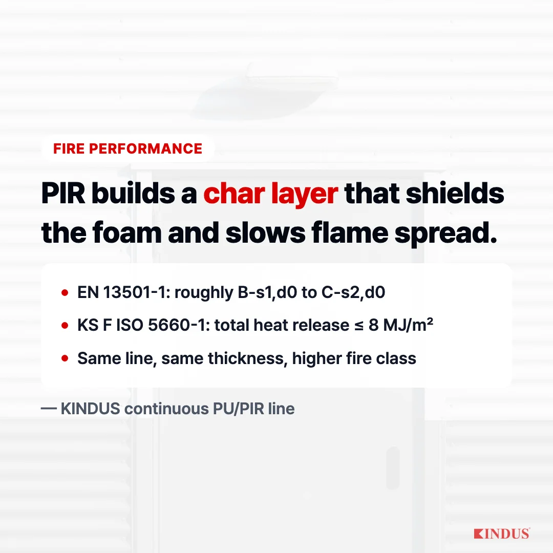 PIR fire performance advantage