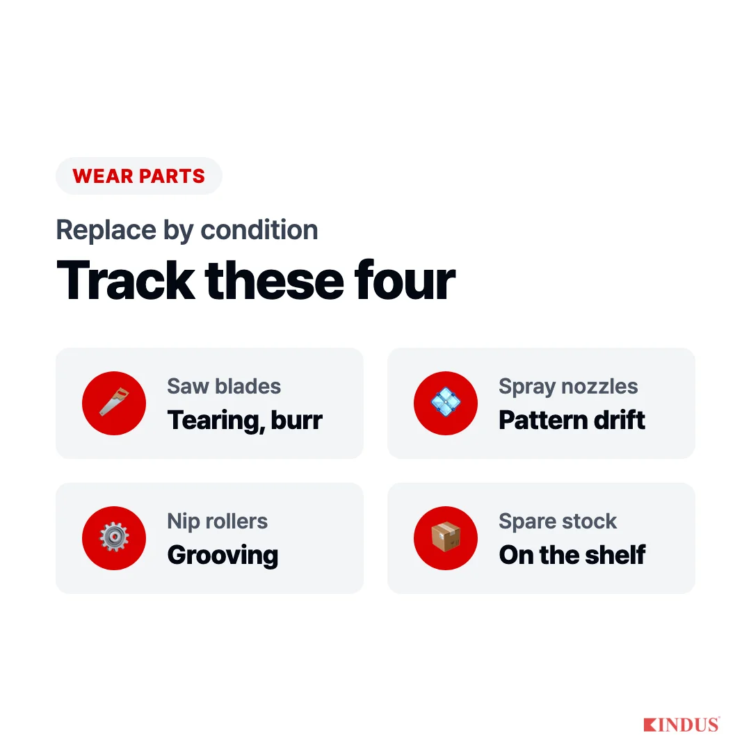 Wear parts replacement intervals