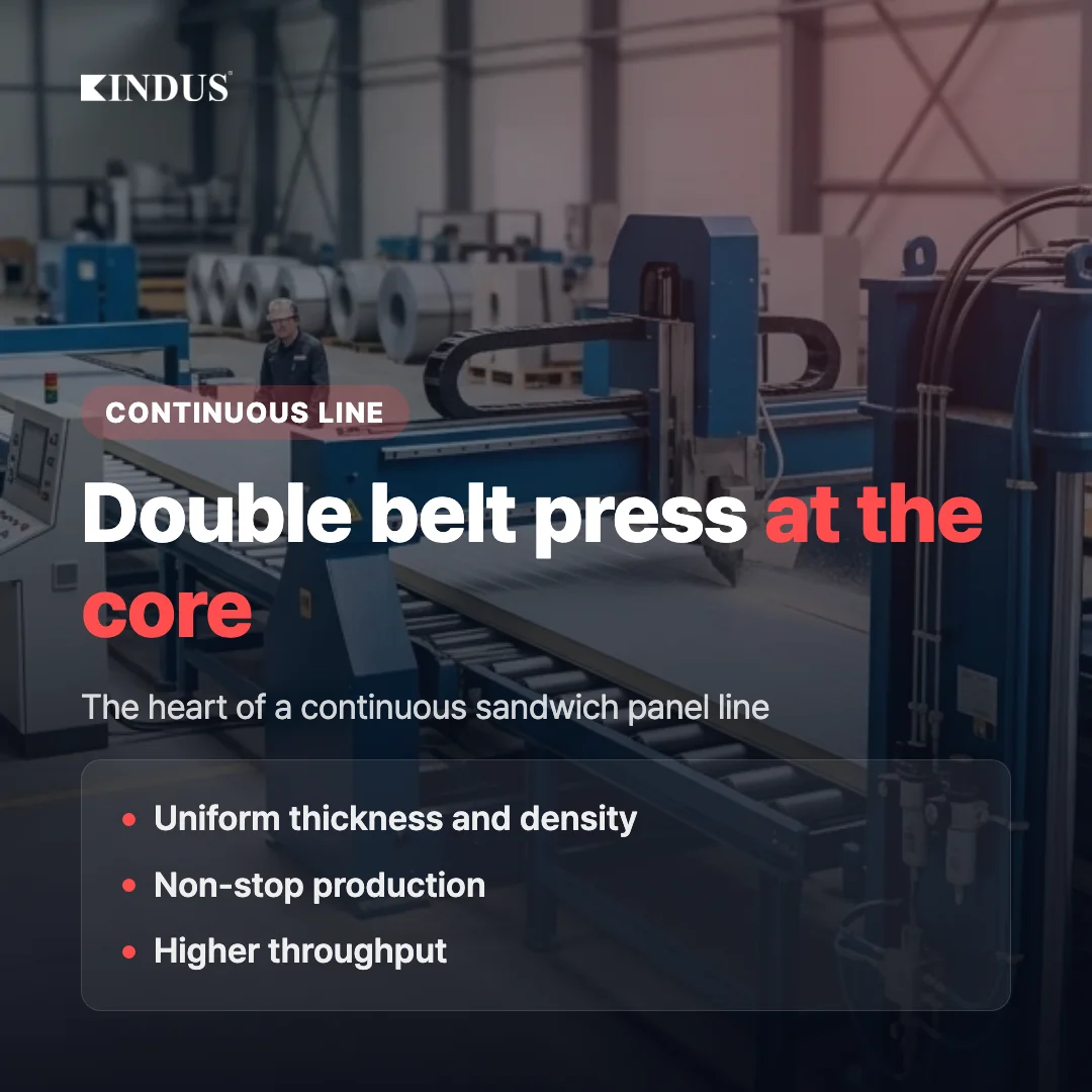 Double Belt Continuous Sandwich Panel Line: Press System, Configuration, and Throughput