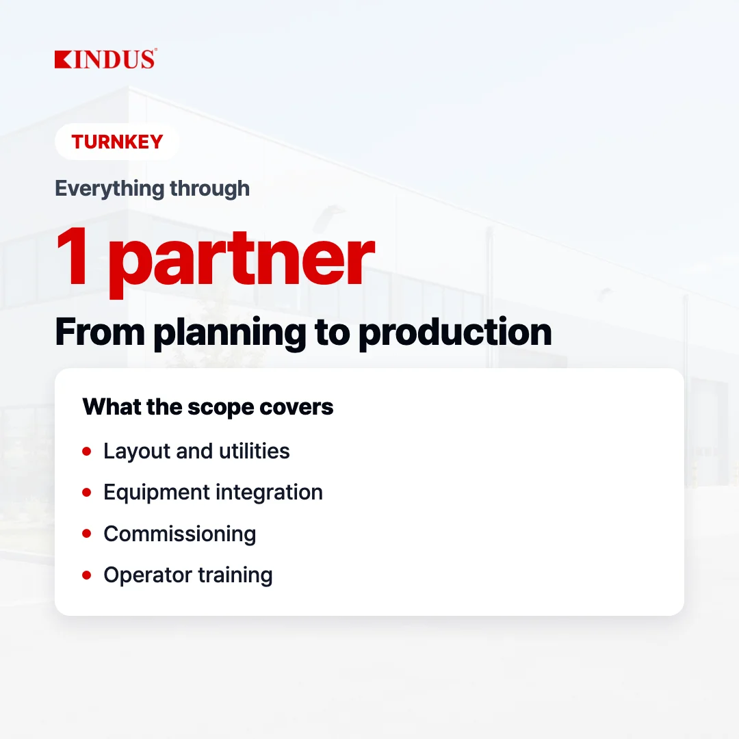 Turnkey Sandwich Panel Factory Solution: From Planning to Production